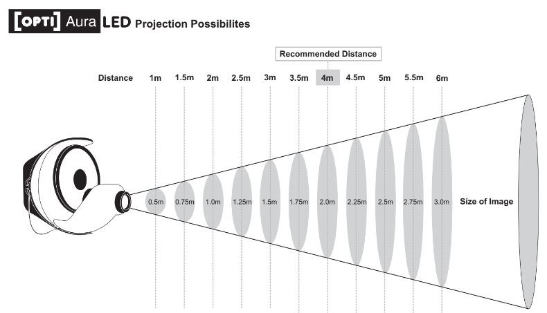 Aura led projector met effectwiel Circus